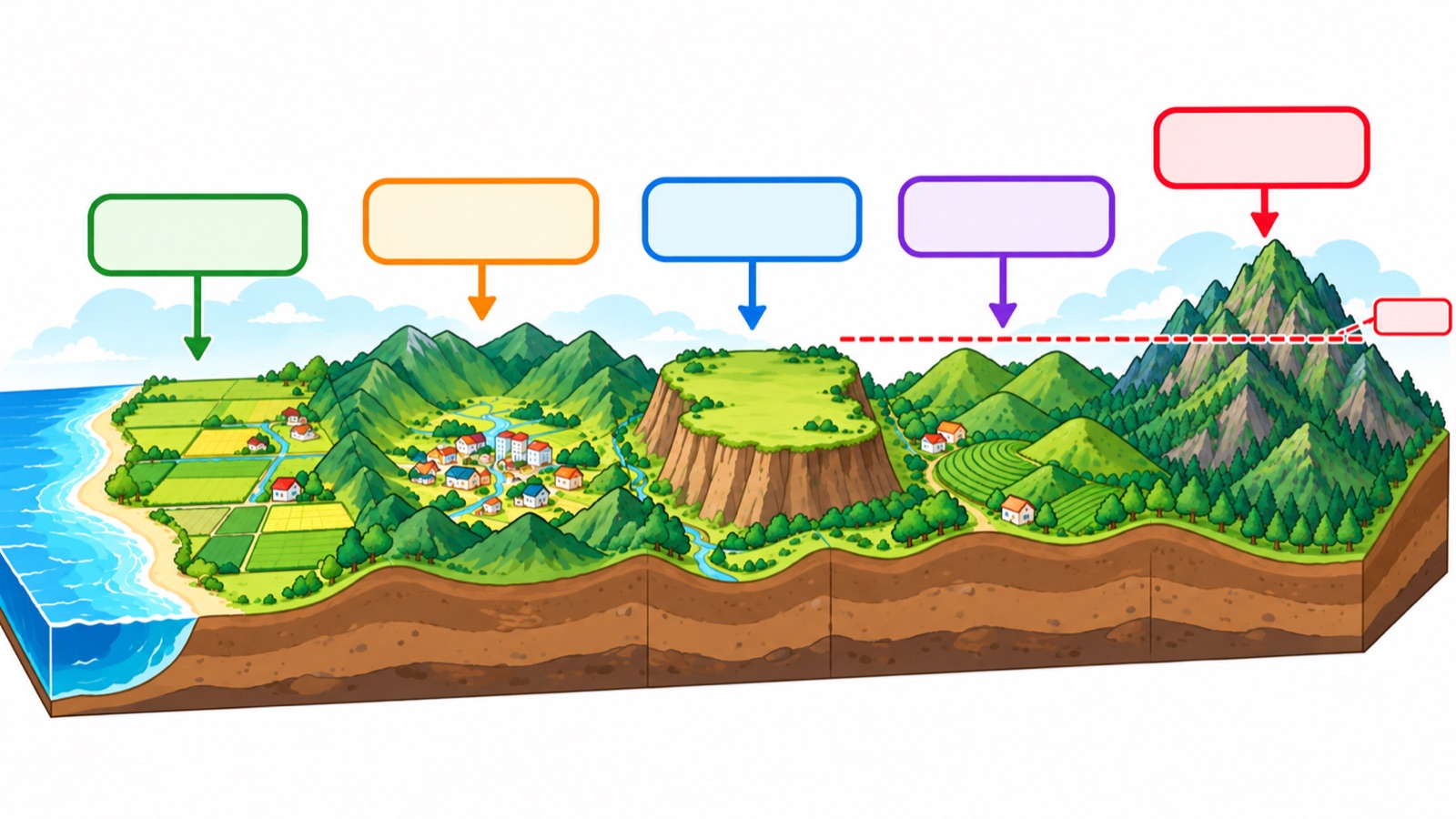 五大地形立體示意圖